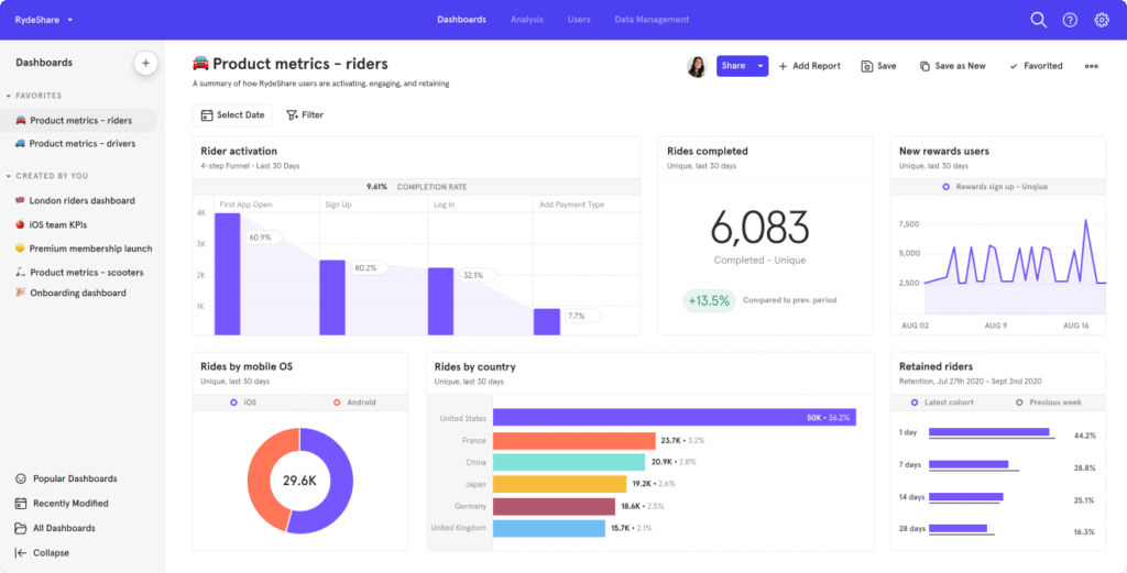 UX for SaaS in 2025: What Top-Performing Dashboards Have in Common SaaS