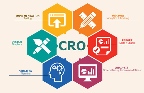 CRO Tools