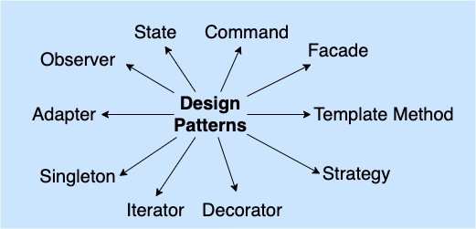 State Pattern: The Key to Seamless and Predictable User Experiences 1685139243689 - Raw.Studio