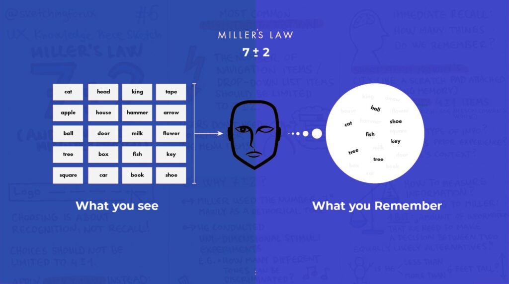 How Neurodesign Is Reshaping User Experience Miller's law