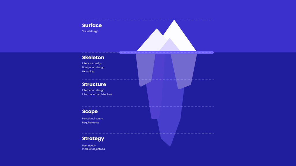 AI Is Flipping UX Upside Down: Navigating the New Era of Design 1 XGlAho K7y A5du7YLNRWg - Raw.Studio