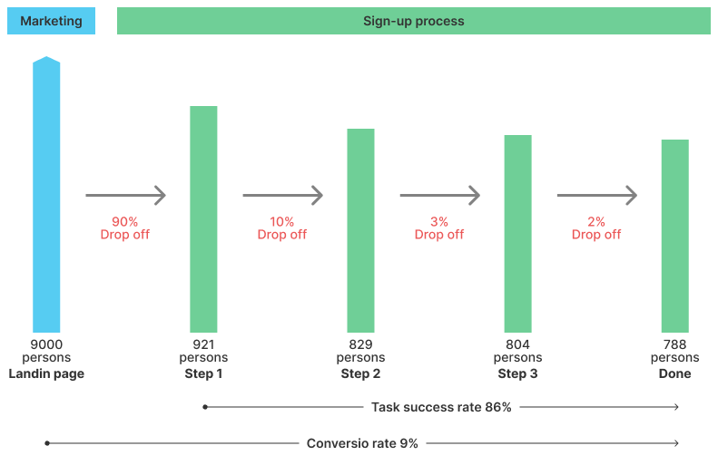 UX Metrics