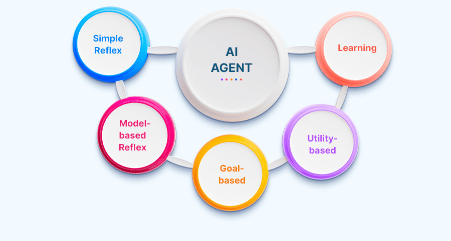 The End of the User Interface? How AI Agents Are Rewriting UX AI Agents