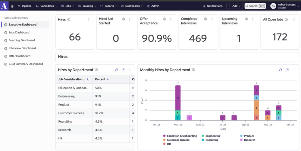 UX for SaaS in 2025: What Top-Performing Dashboards Have in Common SaaS