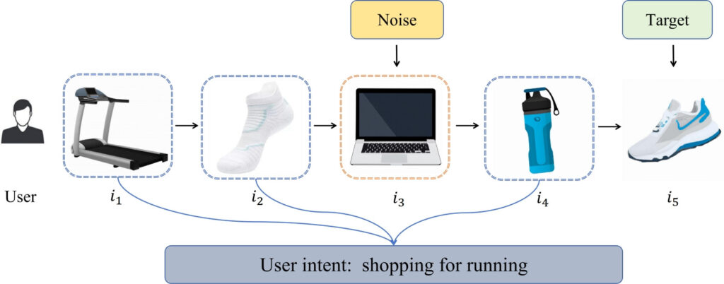 Personalized Shopping Experiences With Behavior UX Behavior UX