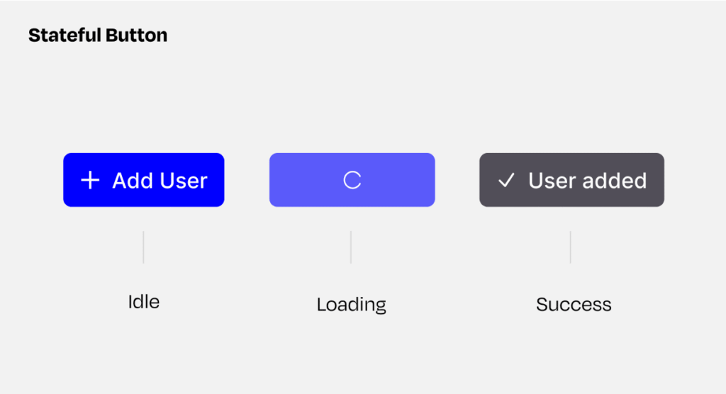 State Pattern: The Key to Seamless and Predictable User Experiences 63ddda7f6af00bdd1034f8b3 Stateful Button example - Raw.Studio