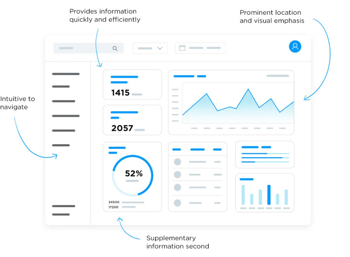 UX Rules for Real-Time Performance Dashboards 67459b0dda00bcbce90f922c 674589df2447d24e29ed8c78 7 - Raw.Studio