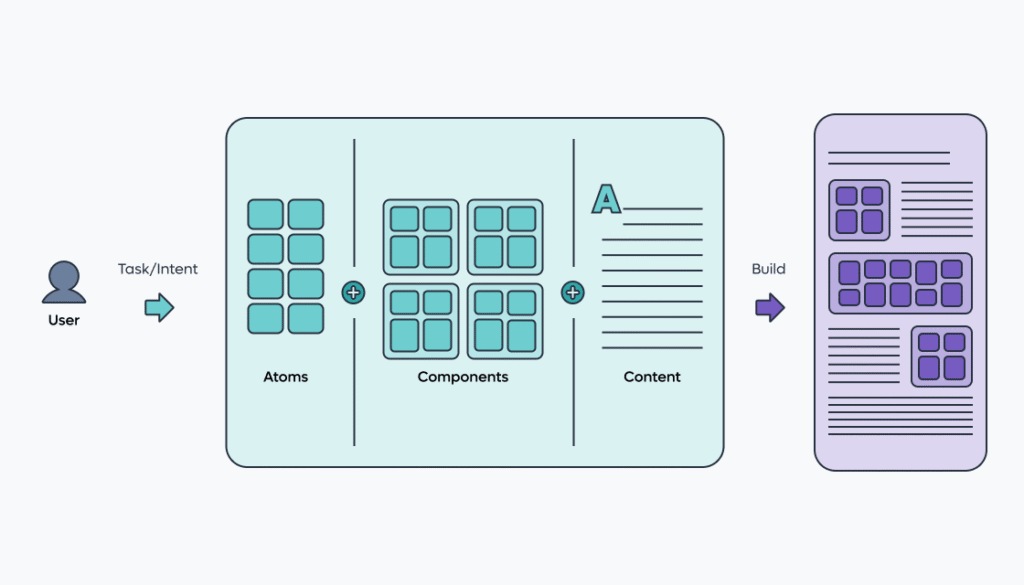 The UX Hack That Helps AI Capture User Intent 6809ddc961b64a6794f7049f 2 - Raw.Studio