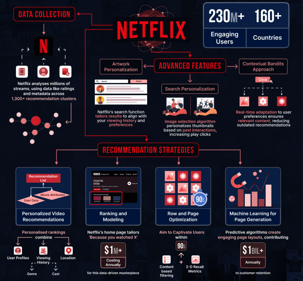 conversion rate optimization