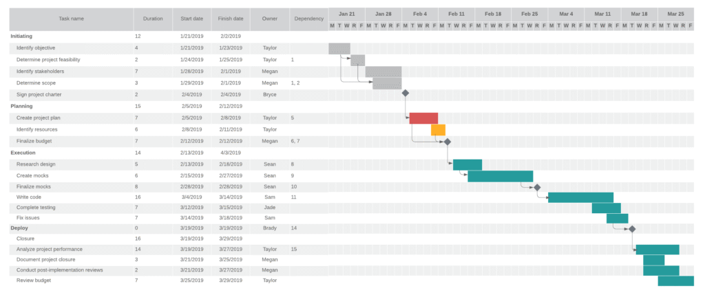 traditional ux process