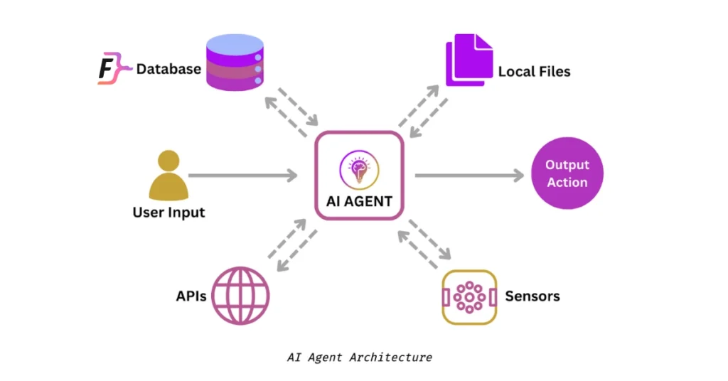 The End of the User Interface? How AI Agents Are Rewriting UX AI Agents