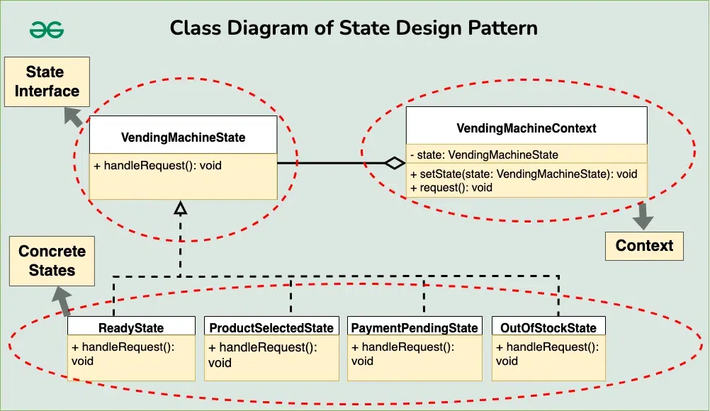 State Pattern: The Key to Seamless and Predictable User Experiences ClassDiagramState - Raw.Studio