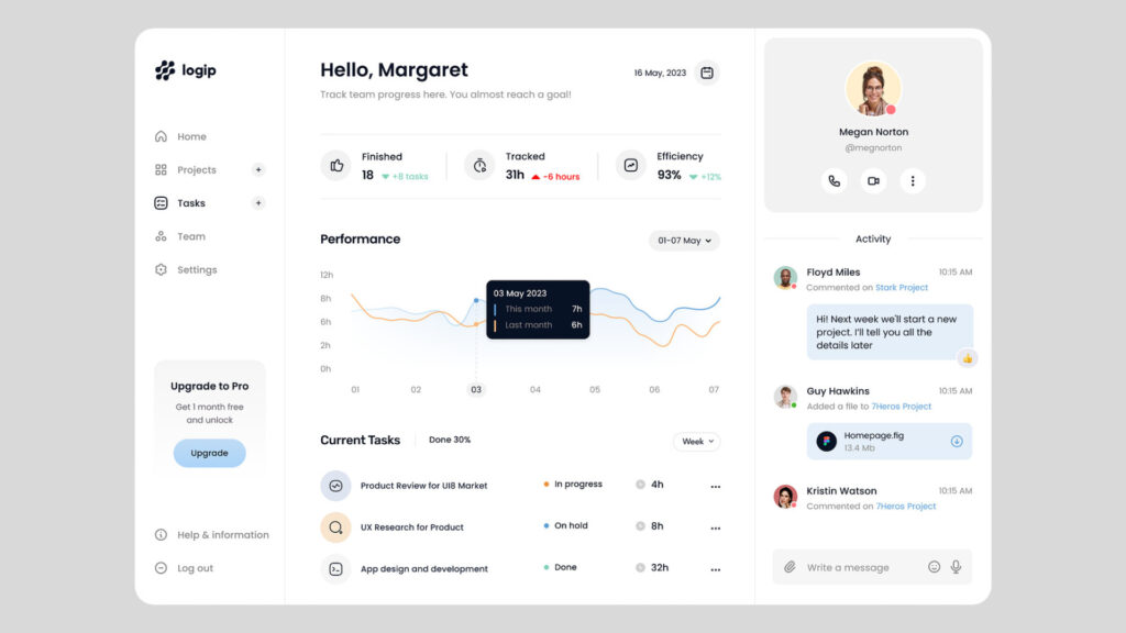 UX for SaaS in 2025: What Top-Performing Dashboards Have in Common SaaS