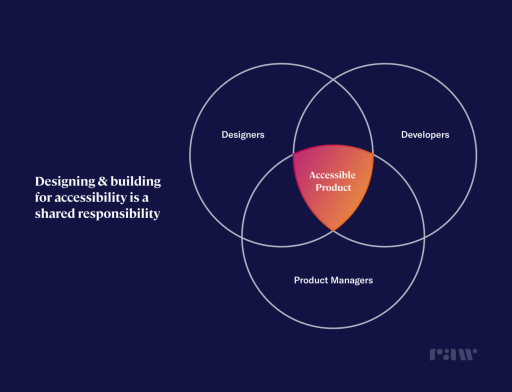 Designing building for accessibility is a shared responsibility - Raw.Studio