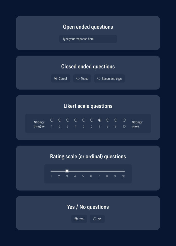 visual examples of the five question types above

1. open ended question: an empty text box
2. closed ended questions: three radio button options
3. Likert scale questions: a selectable scale of 1-10 with 1 being 'strongly disagree' and 10 being 'strongly agree'
4. Rating scale: a draggable scale of 1-10
5. Yes/no question: two options for yes/no that you can select

