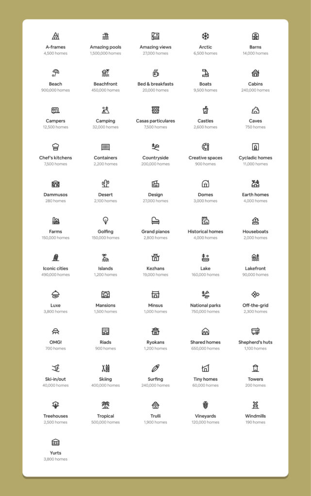 All 56 of Airbnb's categories listed with their icons.