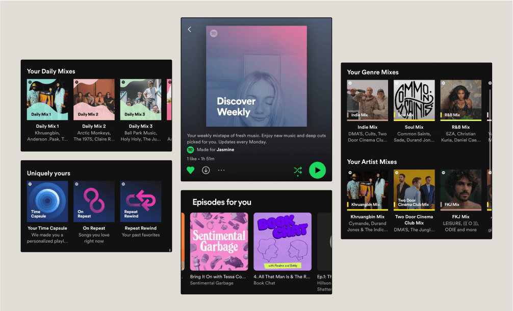 Screenshot examples of tailored sections within the spotify app:
1. Daiy mixes
2. Uniquely yours - time capsule, on repeat
3. Discover weekly
4. Episodes for you
5. Your genre mixes
6. your artist mixes