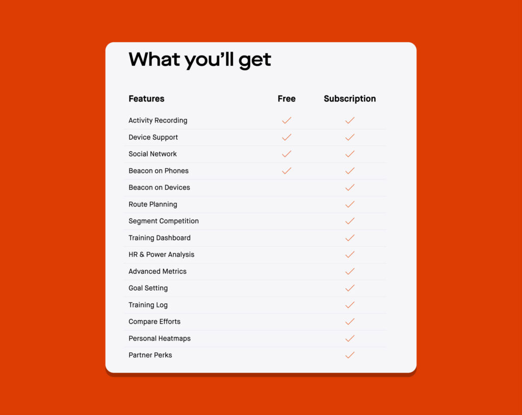 Strava subscription model showing free features versus paid features