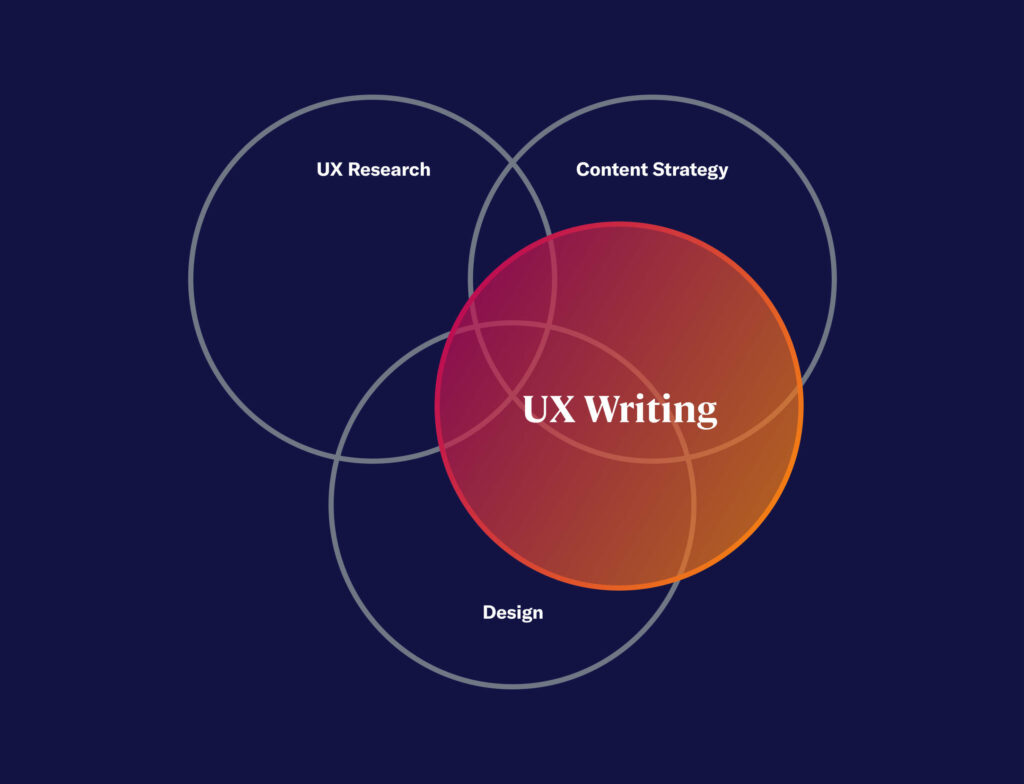 UX writing Diagram by Raw Studio