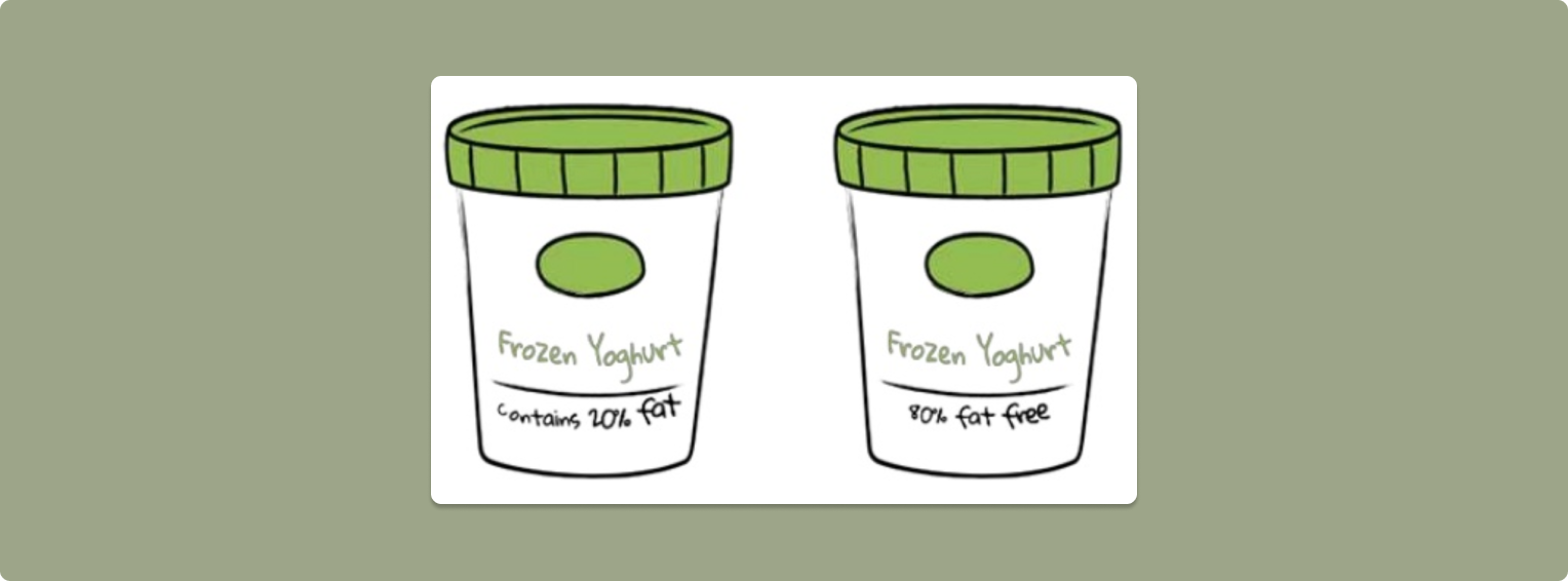 Drawing of two cups of Frozen Yogurt: one with "contains 20% fat" written, and the other with "80% fat free" written on. 