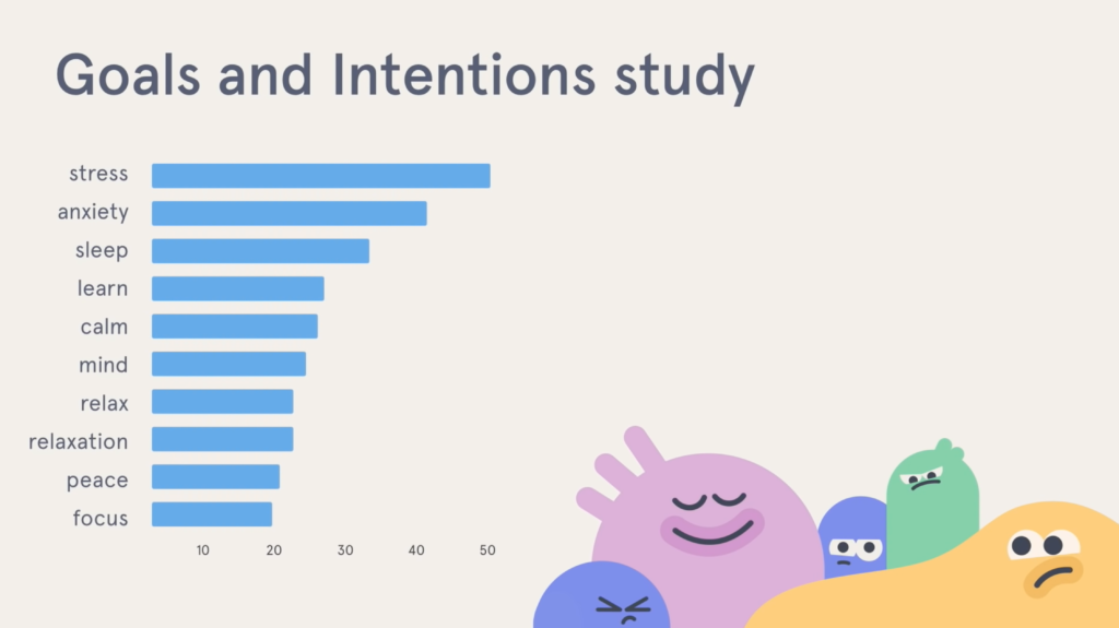 User research results for "goals and intentions study"