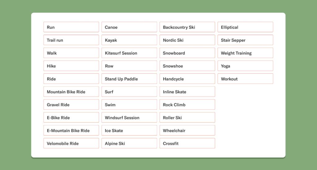 The whole list of all of Strava's activities: run, trail run, walk, hike, ride, mountain bike ride, gravel ride, e-bike ride, mountain bike ride, velomobile ride, canoe, kayak, kite surf session, row, stand-up paddle, surf, swim, windsurf session, Ice skate, Alpine ski, backcountry ski, Nordic ski, snowboard, snowshoe, hand cycle, inline skate, rock climb, roller ski, wheelchair, cross fit, elliptical, stair stepper, weight training, yoga, workout.