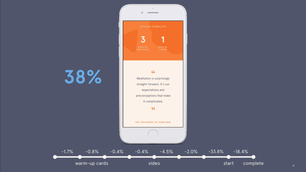 Image of headspace mockup emphasising 38% onboarding drop off rate