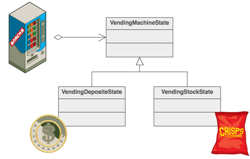 State Pattern: The Key to Seamless and Predictable User Experiences State example1 2x - Raw.Studio