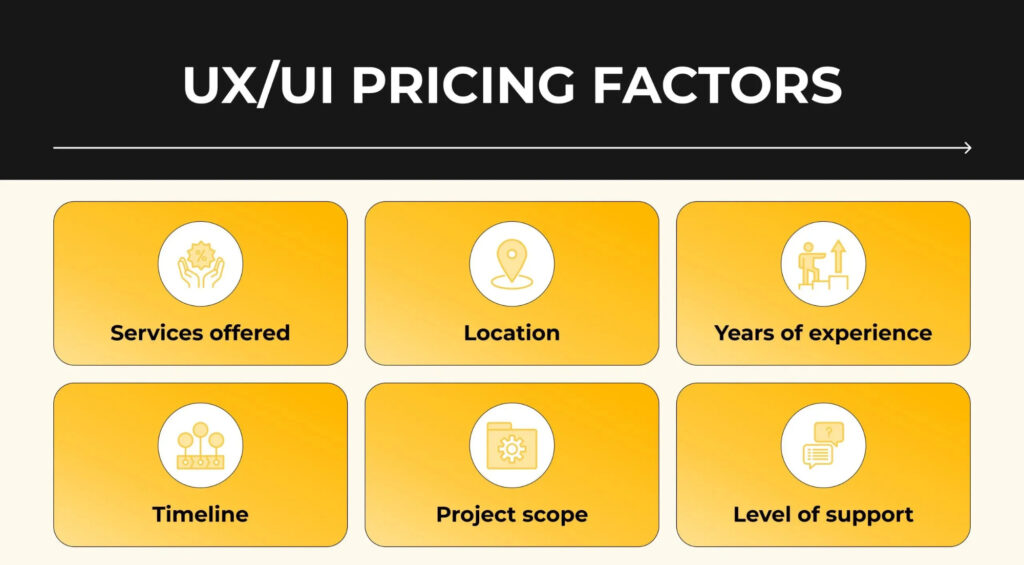 ux design cost