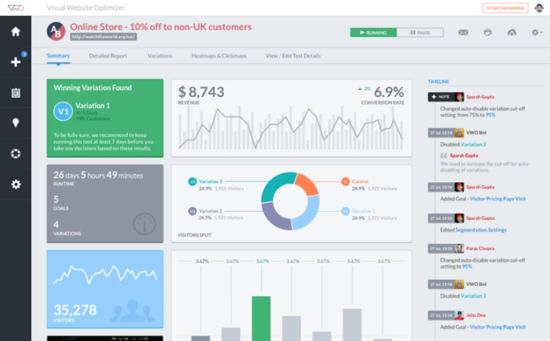 CRO Tools