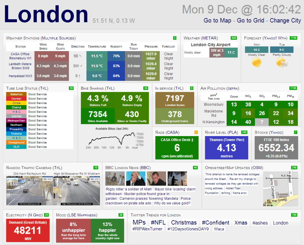 UX for SaaS in 2025: What Top-Performing Dashboards Have in Common SaaS