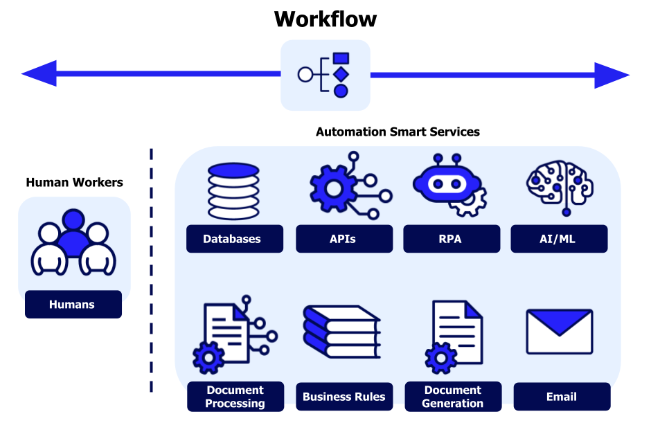 blog automation 8 - Raw.Studio
