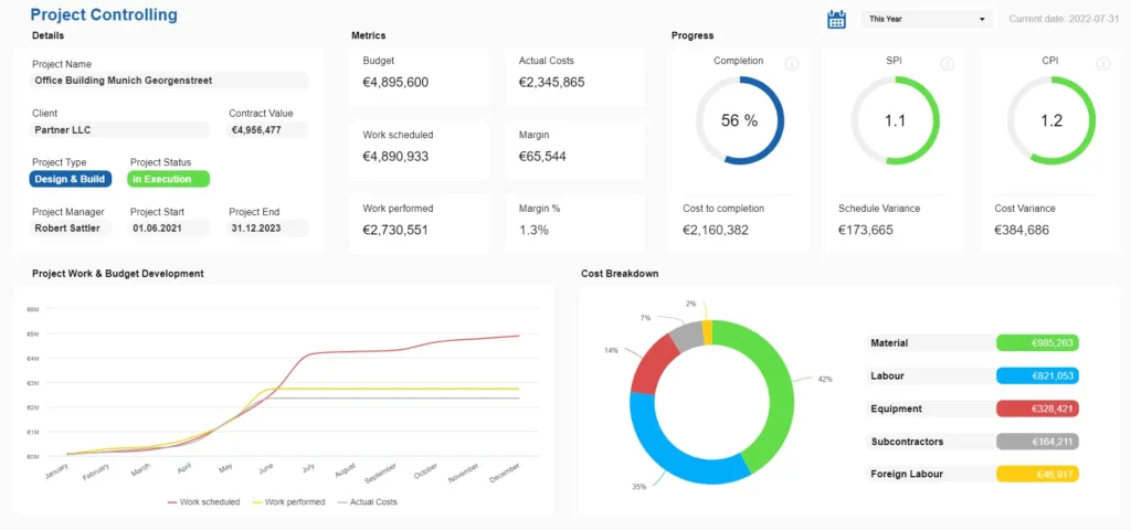 UX Rules for Real-Time Performance Dashboards construction project dashboard - Raw.Studio