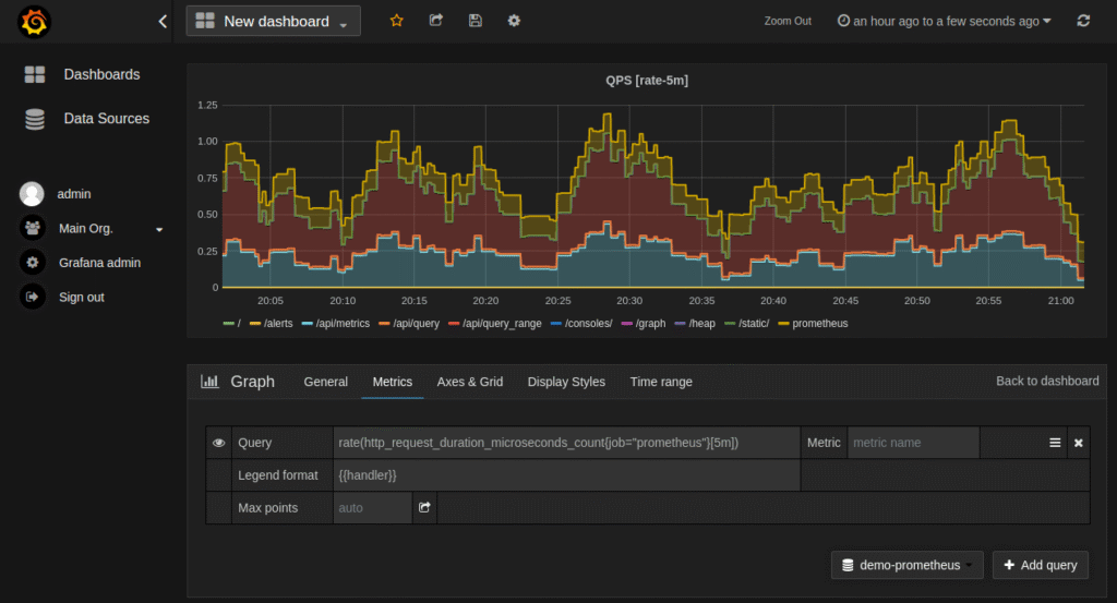 UX for SaaS in 2025: What Top-Performing Dashboards Have in Common SaaS