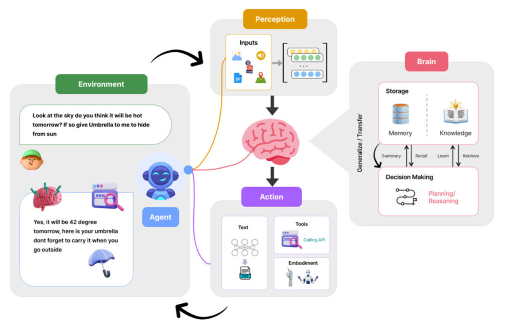 The End of the User Interface? How AI Agents Are Rewriting UX AI Agents