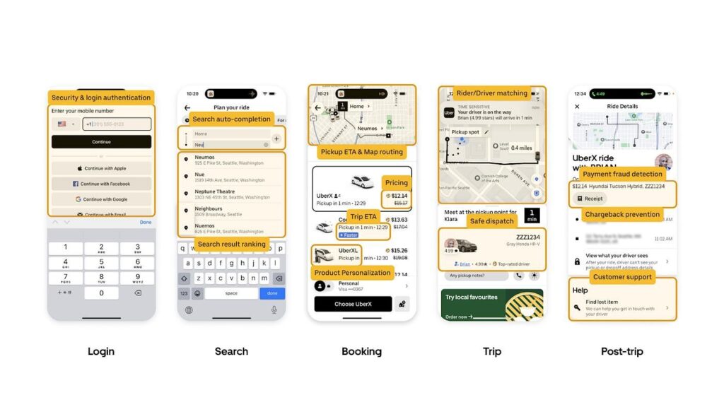 Uber UX