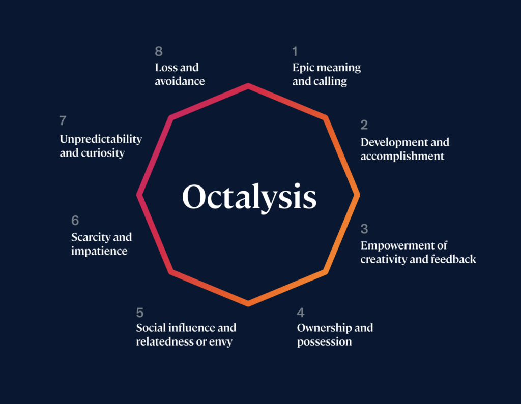 A visual representation of the Octalysis Framework by Yukai Chou, mentioning all 8 Pillars. Epic Meaning and Calling, Development and Accomplishment, Empowerment of Creativity and Feedback, Ownership and Possession, Social Influence and Relatedness / Envy, Scarcity and Impatience, Unpredictability and Curiosity and Loss and Avoidance.