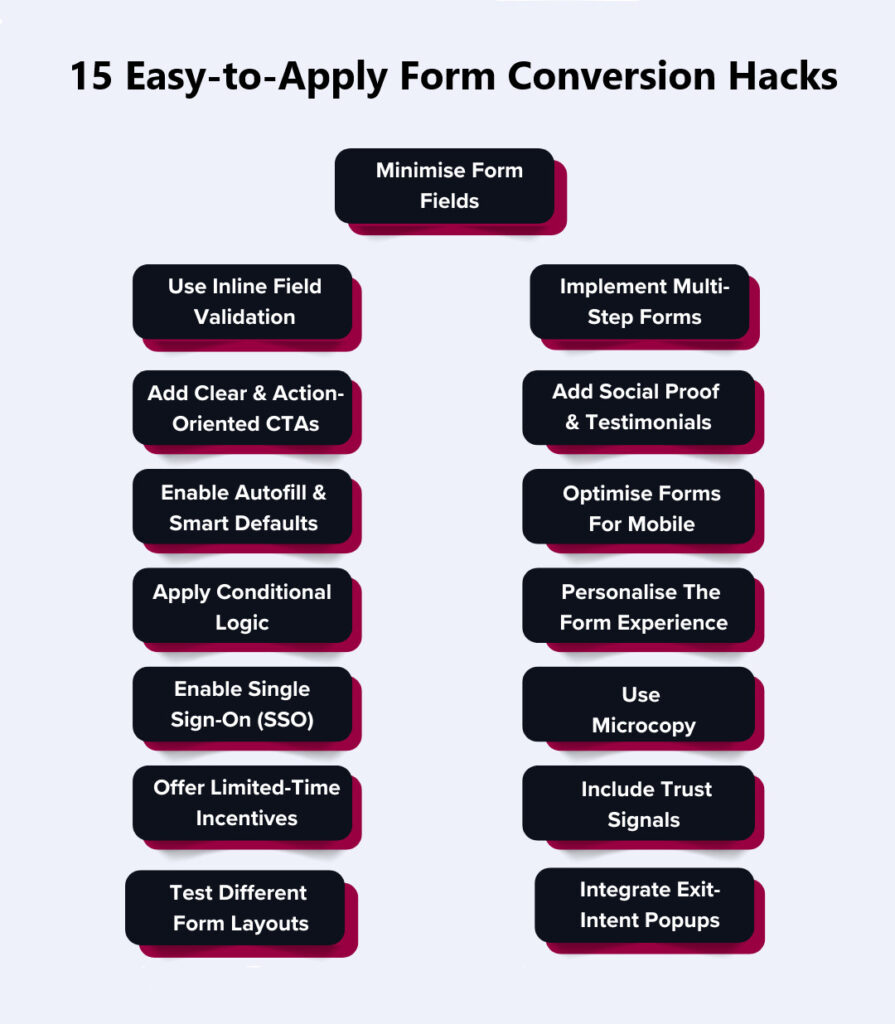 Conversion Hacks