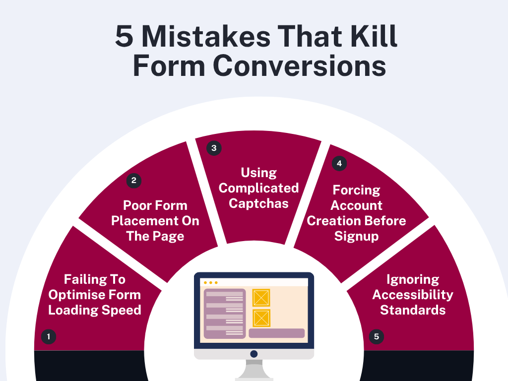 Form conversion