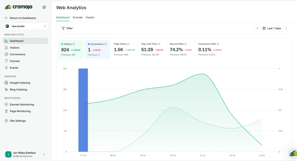 page monitoring