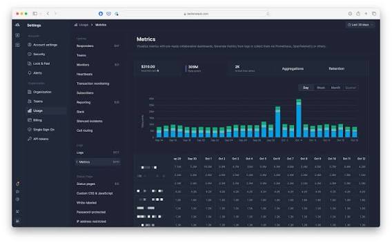 page monitoring