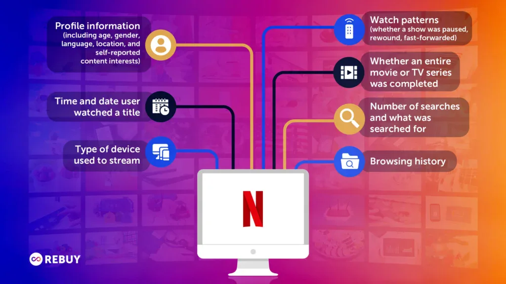 conversion rate optimization