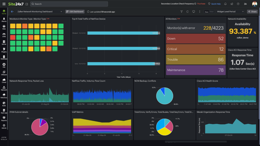 page monitoring
