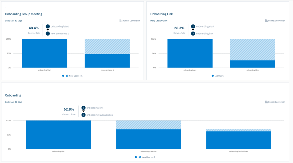 vyte onboarding tracking