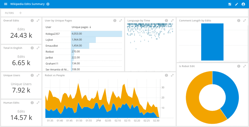 UX for SaaS in 2025: What Top-Performing Dashboards Have in Common SaaS