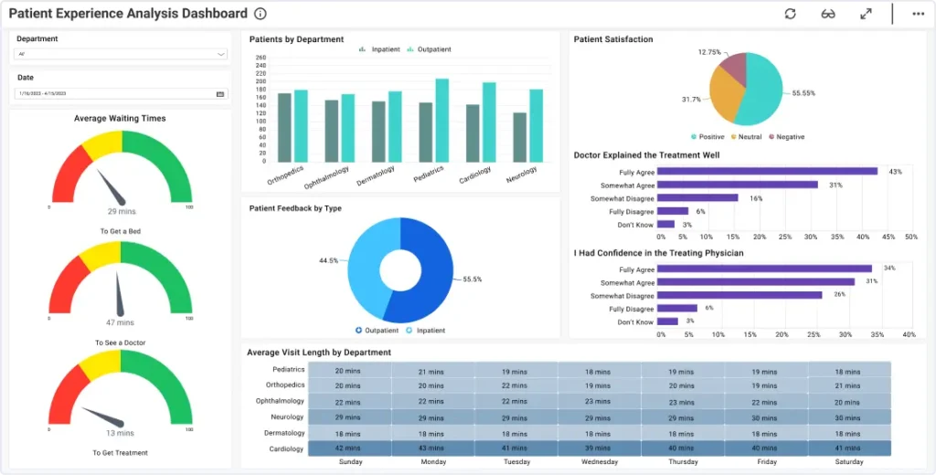 UX Rules for Real-Time Performance Dashboards patient experience analysis thumbnail v1 - Raw.Studio