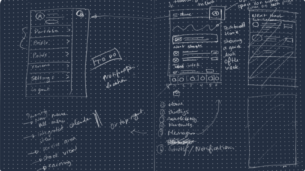 Photographer Saas UX App Snappr | UX Case Study