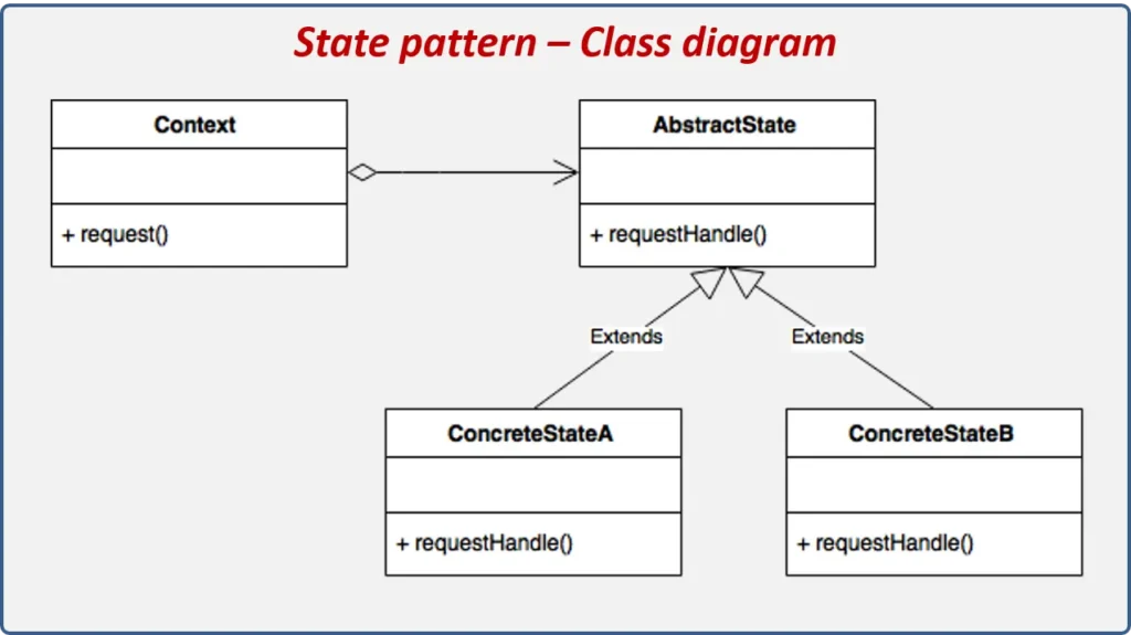 State Pattern: The Key to Seamless and Predictable User Experiences state diagram - Raw.Studio