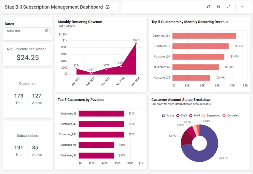 Subscription UX for Ecommerce Brands: Turning Occasional Buyers Into Lifelong Customers subscription ux