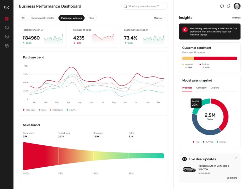 UX Rules for Real-Time Performance Dashboards unnamed 3 - Raw.Studio